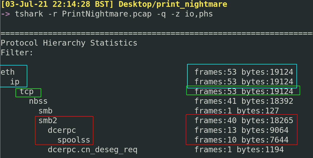 PrintNightmare Network Analysis 11 PrintNightmare Network Analysis 11