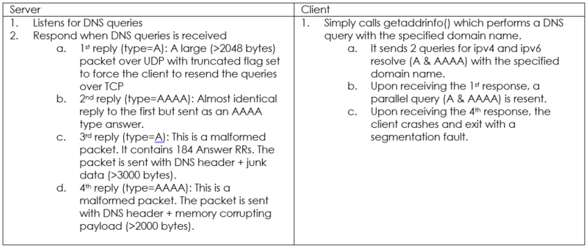 CVE 2015-7547 glibc getaddrinfo() DNS Vulnerability