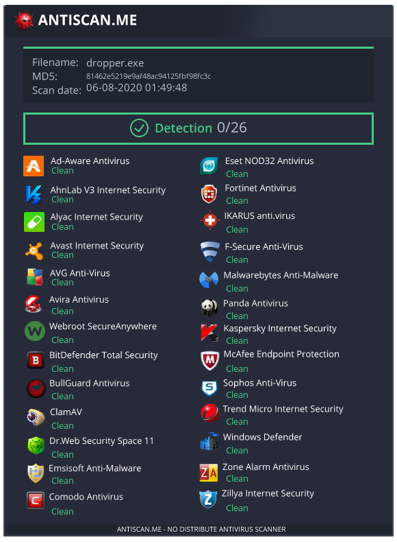 Defending Your Malware