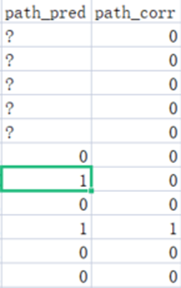 Online Machine Learning: how to integrate user feedback