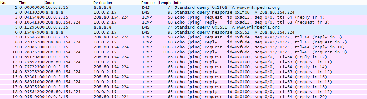 Lots of ICMP ping requests/replies