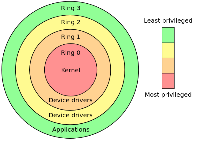 Как загрузить kernel driver