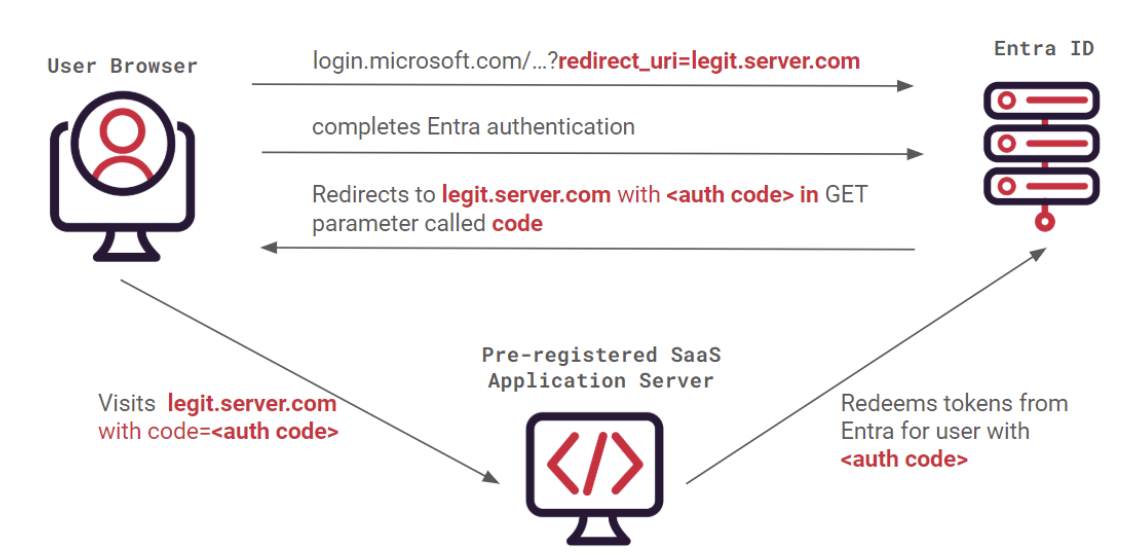 intune4